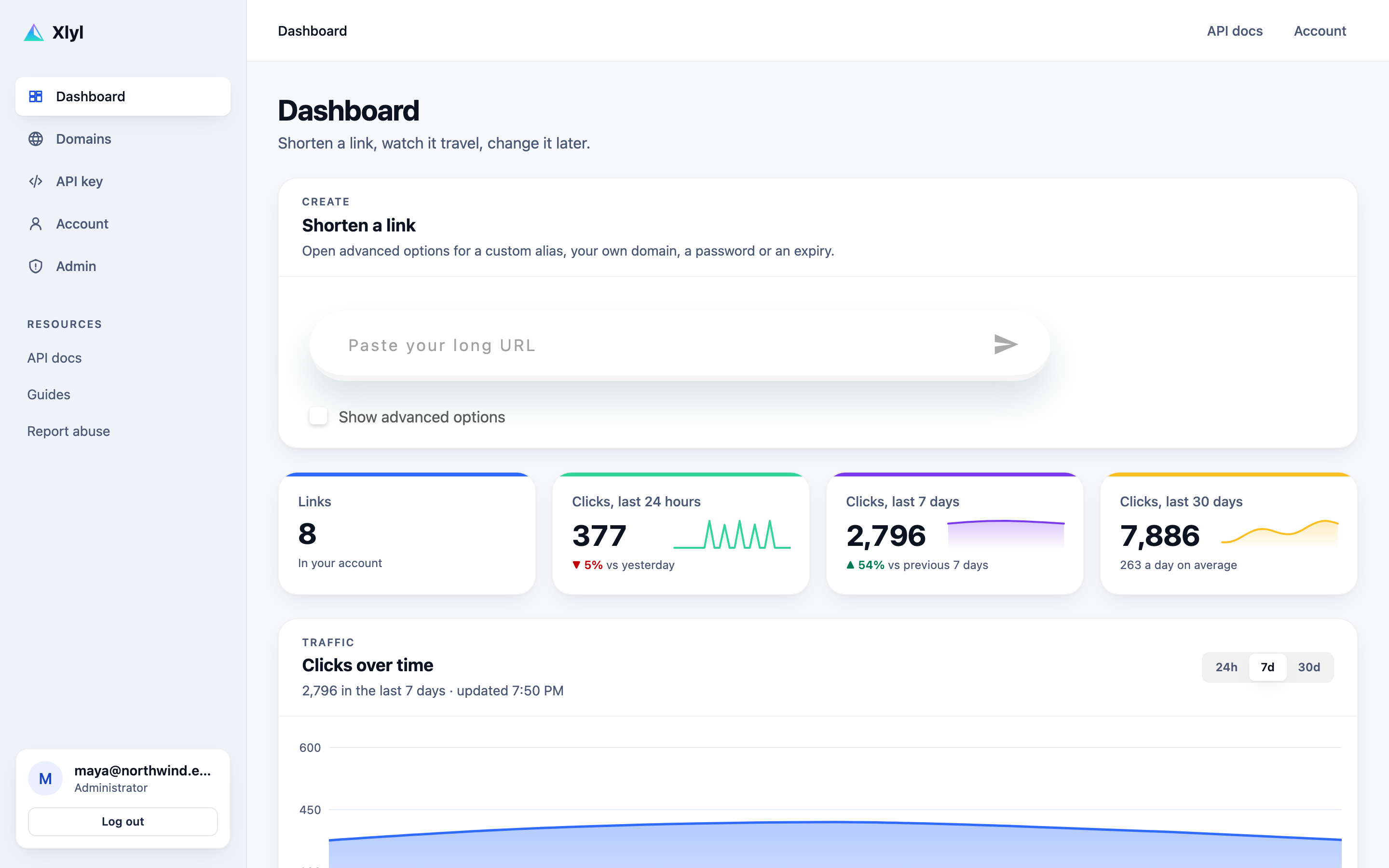 The dashboard: a link shortener, four traffic figures with trends, and a clicks chart