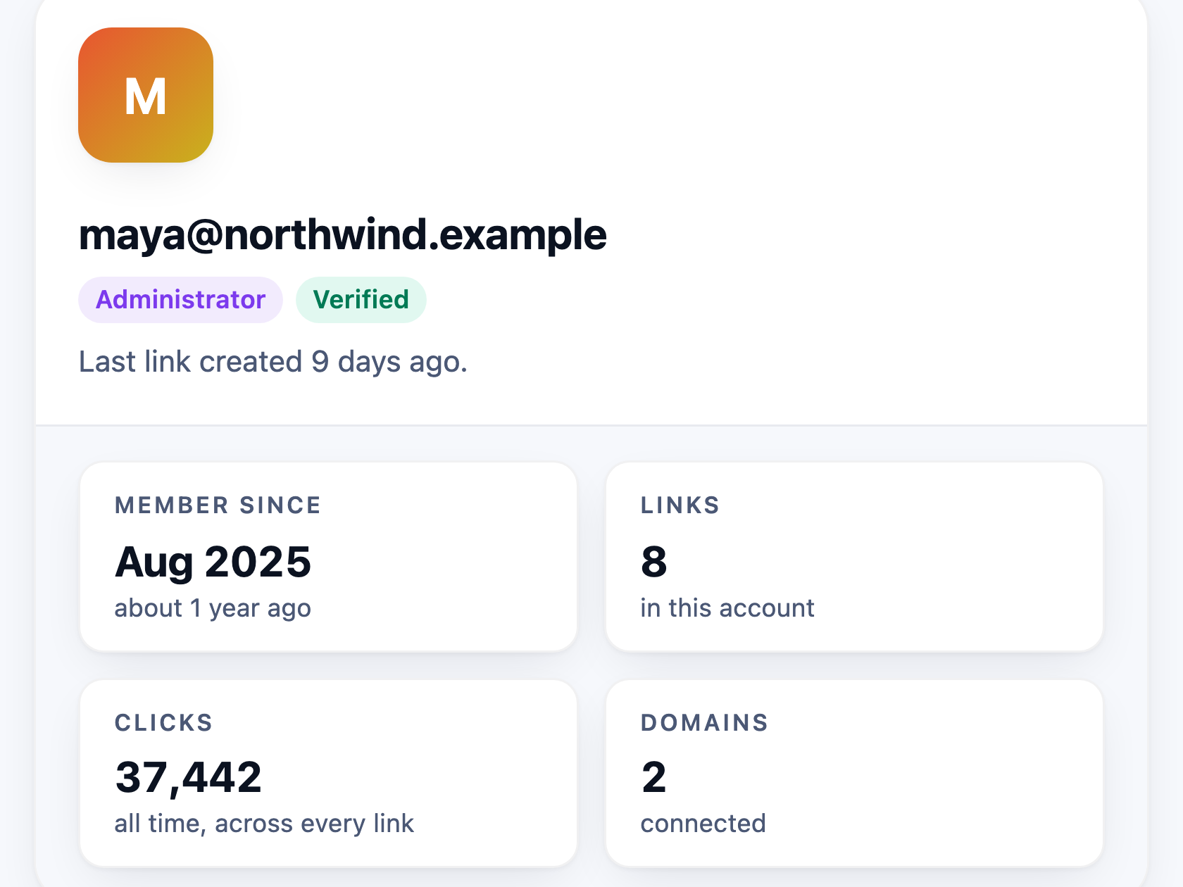 The account card: a personal avatar, member since, links, clicks and connected domains