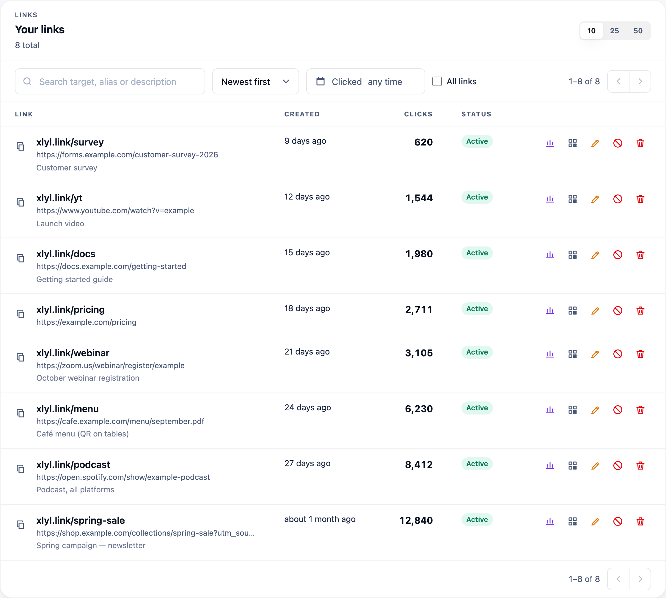 The links table showing custom aliases, their destinations, descriptions, age and click counts
